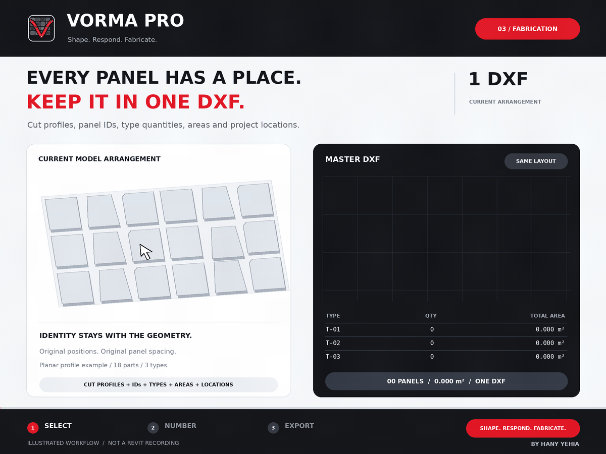 VORMA PRO preparing numbered Revit panels for a master fabrication DXF